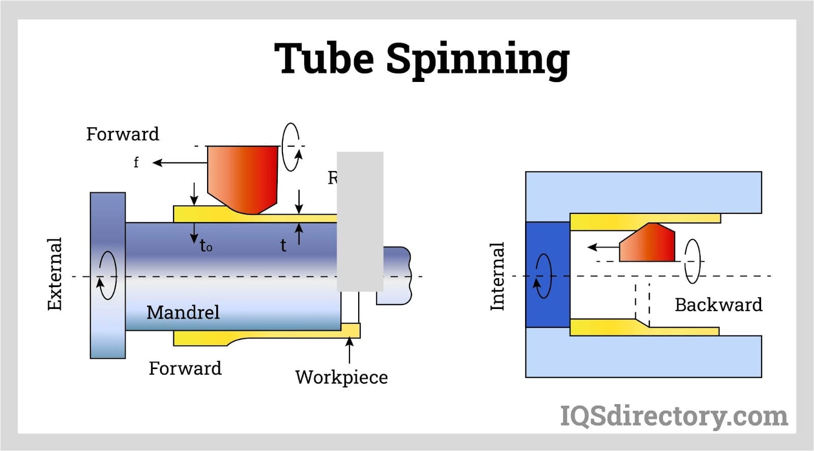 Tube Spinning